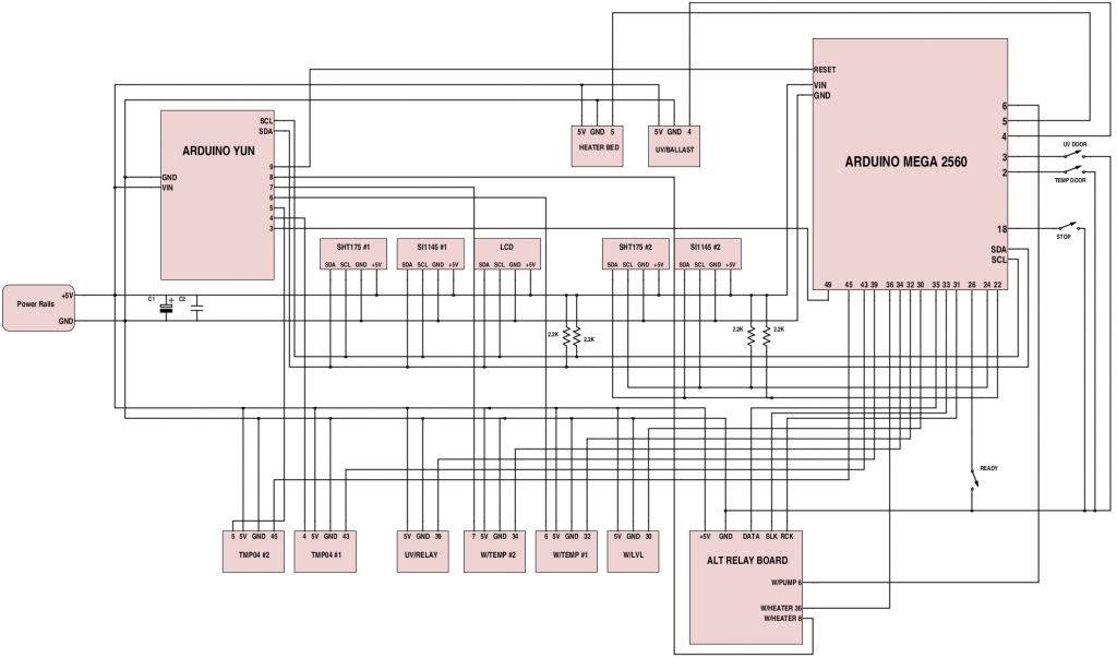 Master Wiring Diagram – UWA System Health Lab